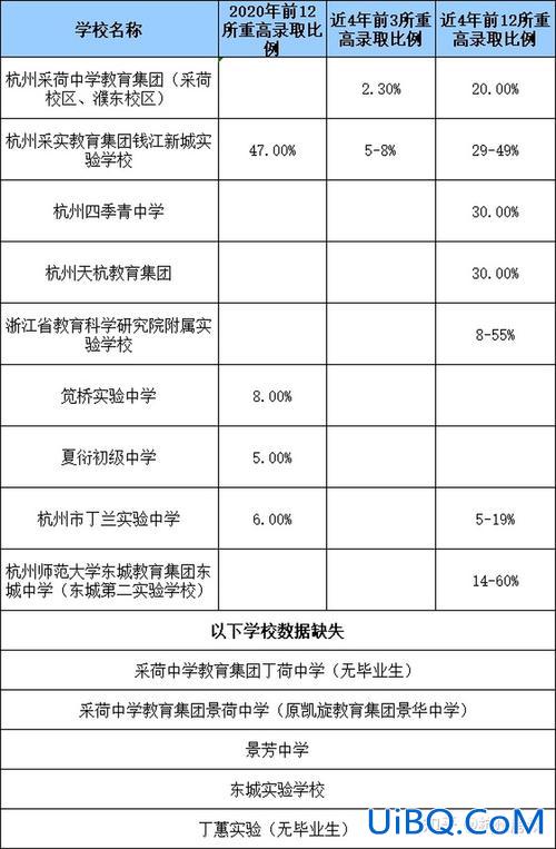 杭州三墩中学升学率(请问大家杭州三墩高级中学的升学率高不高)？