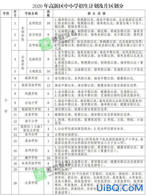 潍城小学升学率排行 潍坊最好的小学和初中？