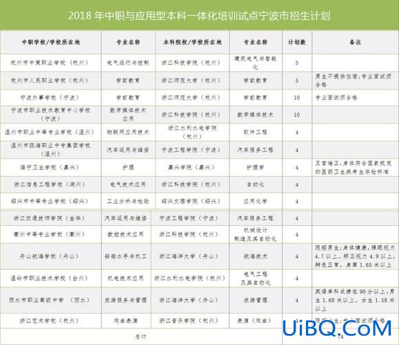宁波宁海提升学历招生电话，宁波中本一体化学校有哪些？