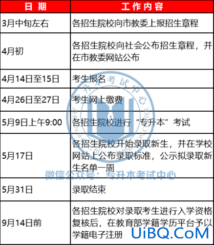 上海专升本报名人数 上海旅游高等专科学校专升本情况急！急！急？