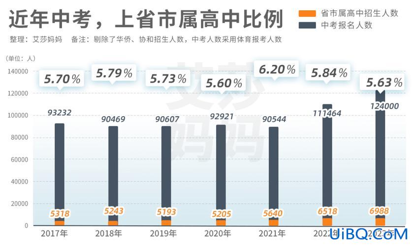 2016初中升高中升学率 山东省2024高中升学率？
