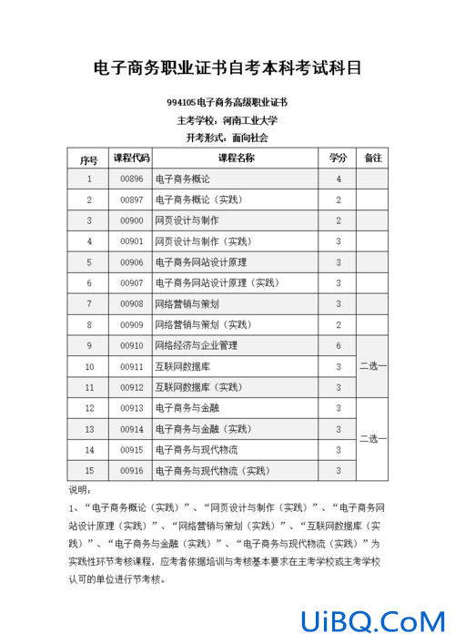 电子商务专业专升本考试科目(电子商务专升本需要考什么)？
