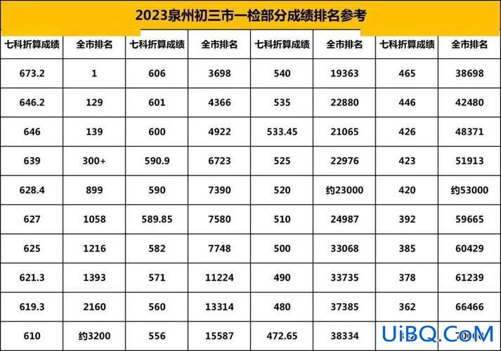 泉州学校高考升学率排名(泉州实验中学录取率是多少)？