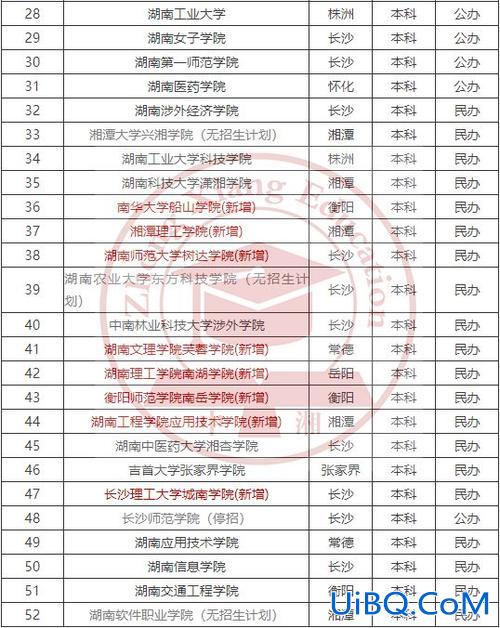 专升本本科学校有哪些 容易升本科的学校？