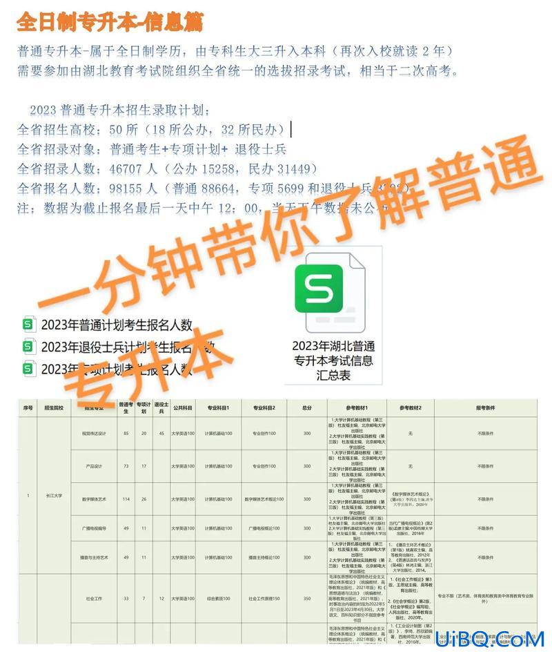 全日制专升本要读几年？专升本要上几年学？