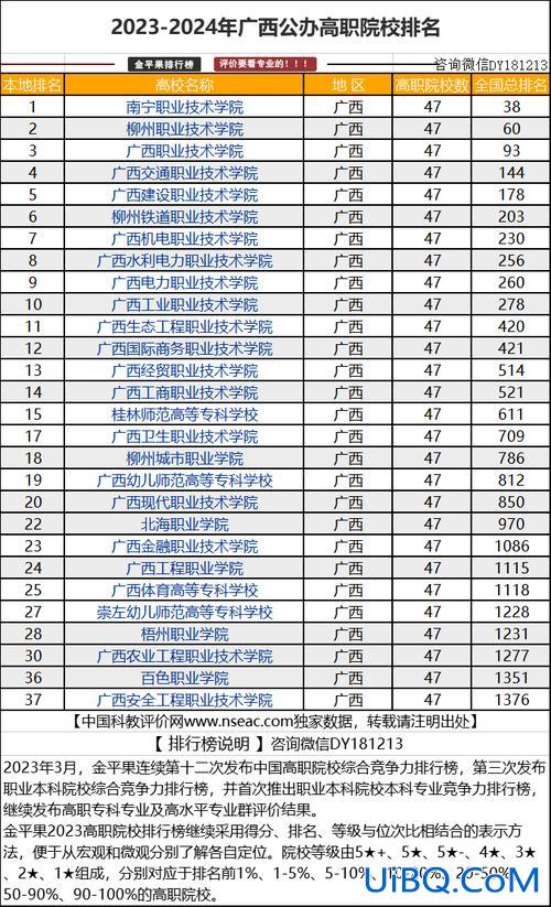 陕西府谷中学升学率排名？陕西省各公办职高排名？