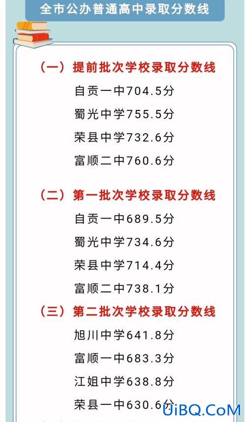 2019富顺二中中考升学，自贡2024中考人数？