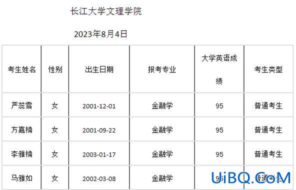 专升本补录会降分吗，2024专升本补录一般降多少分？