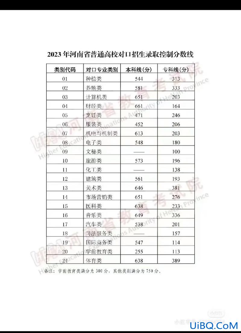 对口升学几时出成绩单，2023年对口升学多久出成绩？