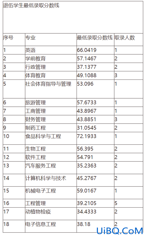 宜宾学院专升本分数线(四川专科升为本科的大学)？