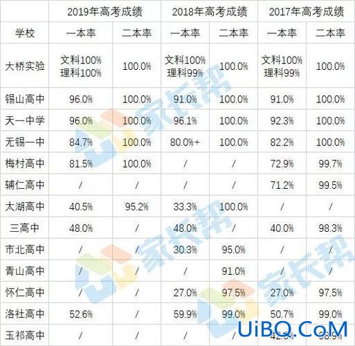 升学率最高的学期是，无锡光华学校高中升学率多少？