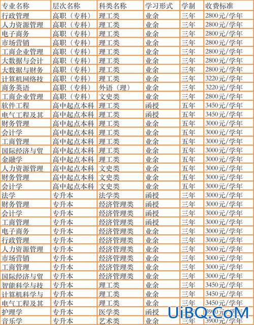 暨南大学专升本专业？暨南大学专升本专业有哪些可以选择？