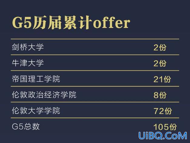 德普外国语学校升学率(德普学校一年费用多少)？
