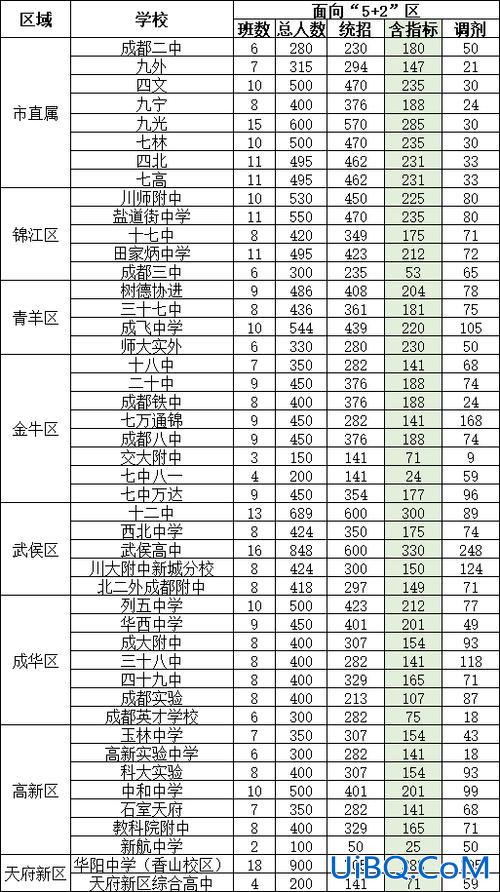 山东省高中升学途径最新 山东初中升高中总分是多少？