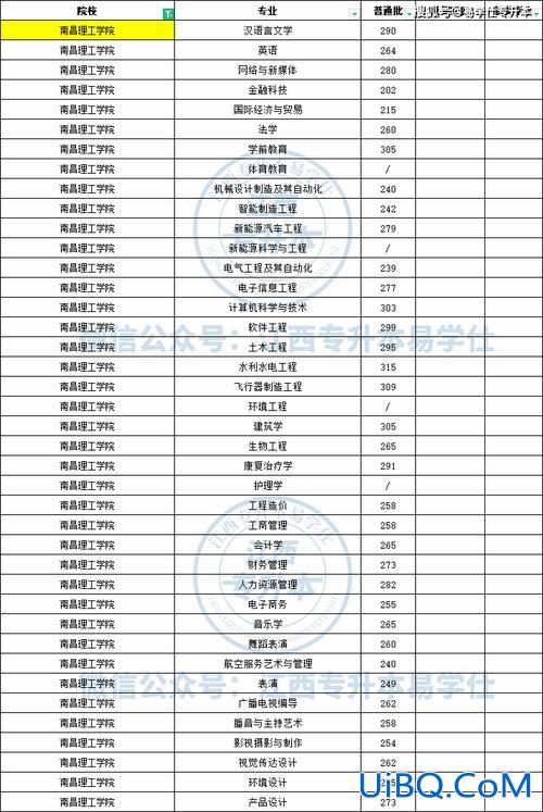 职业技术学院专升本(职业学院专升本能考一本吗)？
