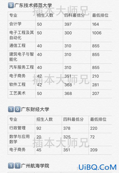 广州专升本院校名单，广州铁路学院专升本可报考什么学院？