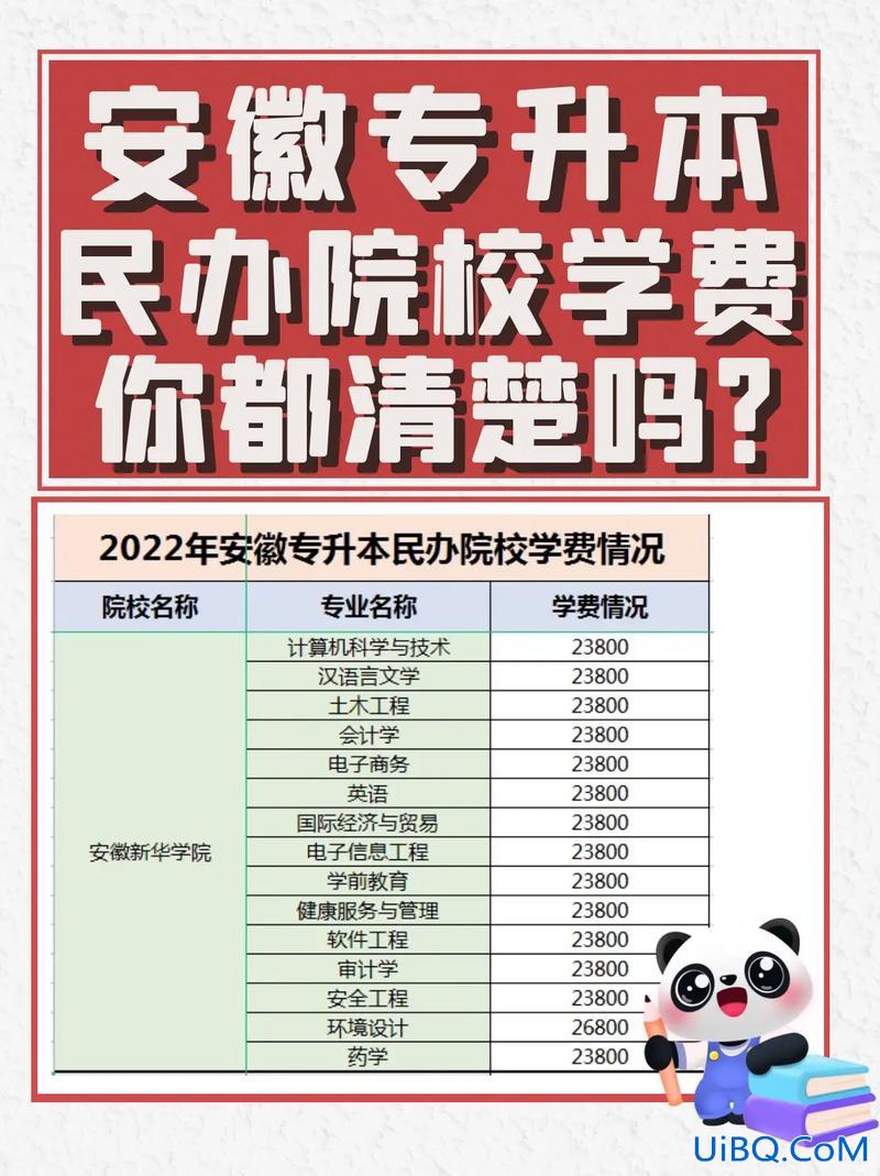 安徽专升本报名费 安徽统招专升本总分多少？