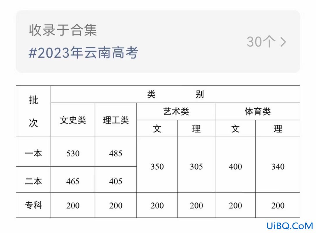 上理工初级中学升学率？济南理工学校升学率？