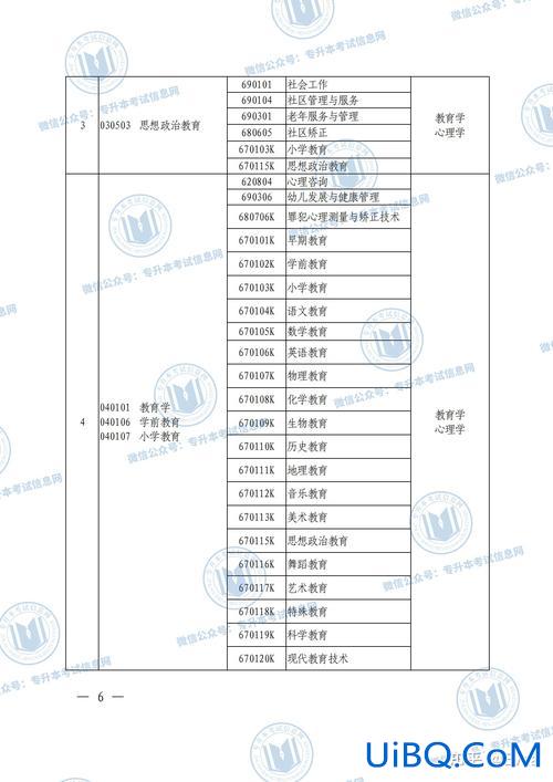 商务英语专升本的学校 云南商务英语可以专升本的院校？