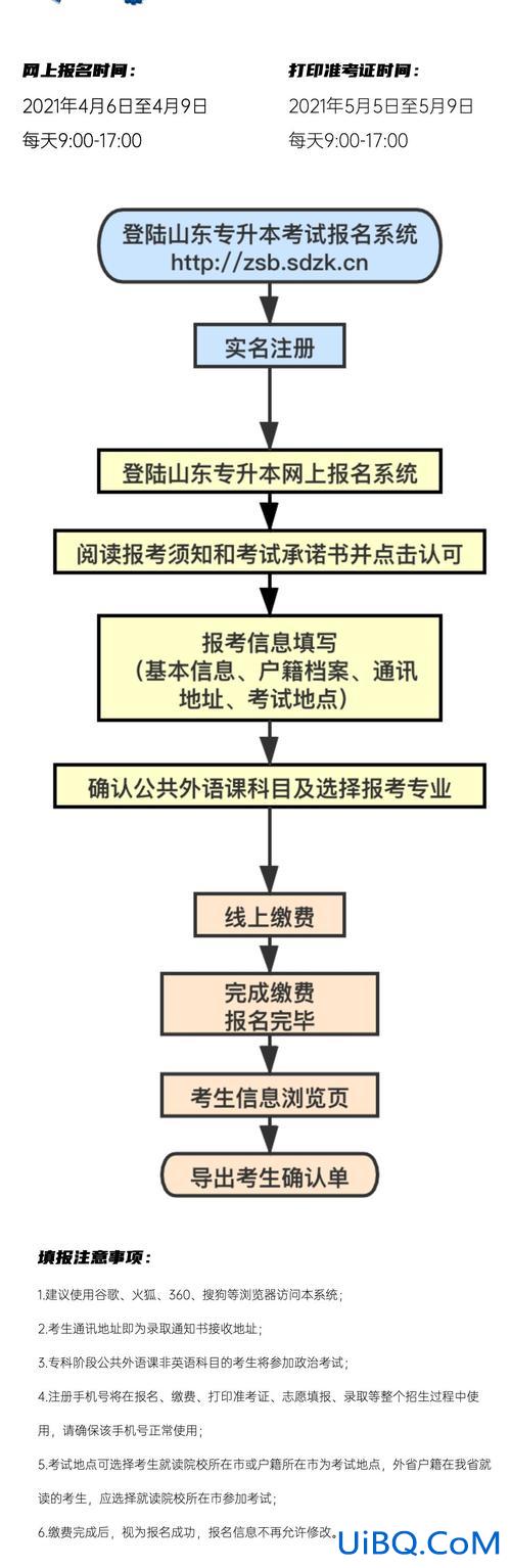 普通专升本报名流程？普通专升本的报考整个流程？