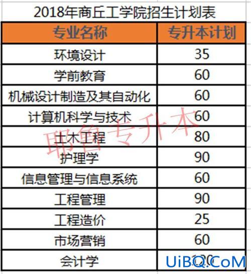 商丘工学院专升本录取查询，商丘工学院今年扩招吗？