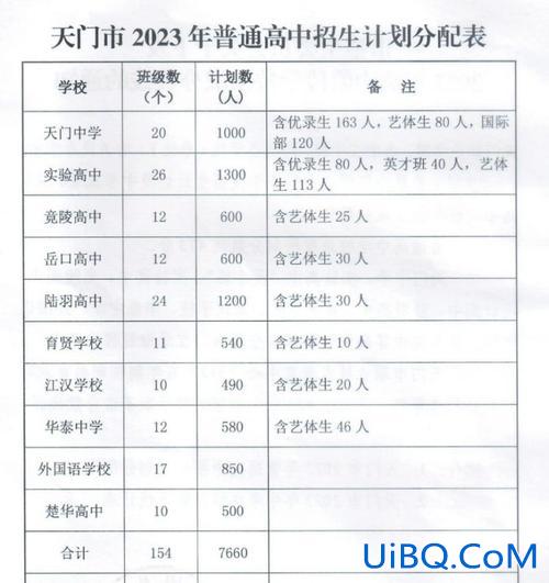天门市岳口高中升学率，天门有几所初级中学？