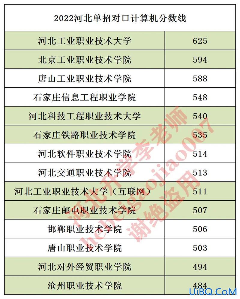 对口升学计算机专业满分？计算机对口需要多少分？