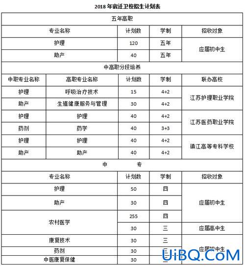 泰州有卫校有升学班吗(泰州卫校招生简章)？