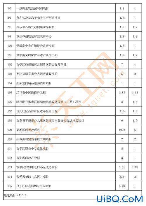 2020年枣庄初中升学率，2024山东枣庄中考人数？