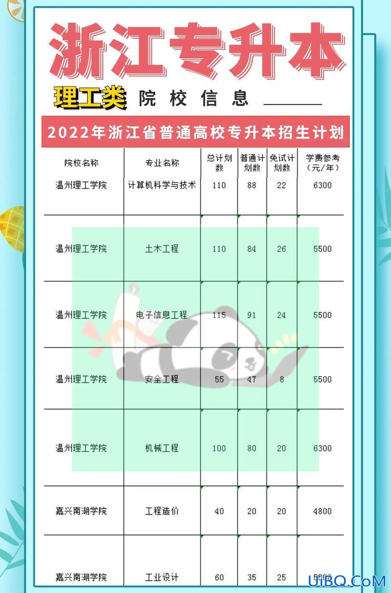 浙江专升本报名费 浙江专升本加分政策？