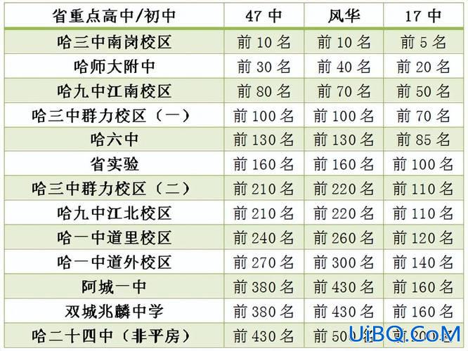 哈尔滨17中学升学率，2024年哈尔滨17中中考怎么样？