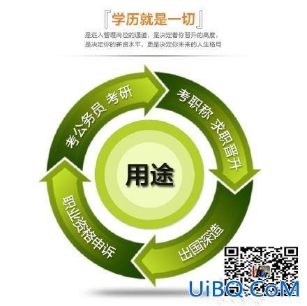 提升学历都有哪几种方式？提升人自信的方法有哪几种？