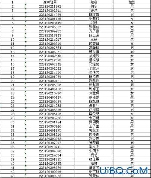 阜阳幼儿园升学率？阜阳北大新世纪升学率？