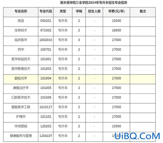 黄淮学院专升本专业？2024河南专升本院校有哪些？