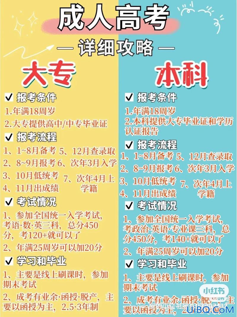 成人高考难吗专升本，成人专升本容易考吗？