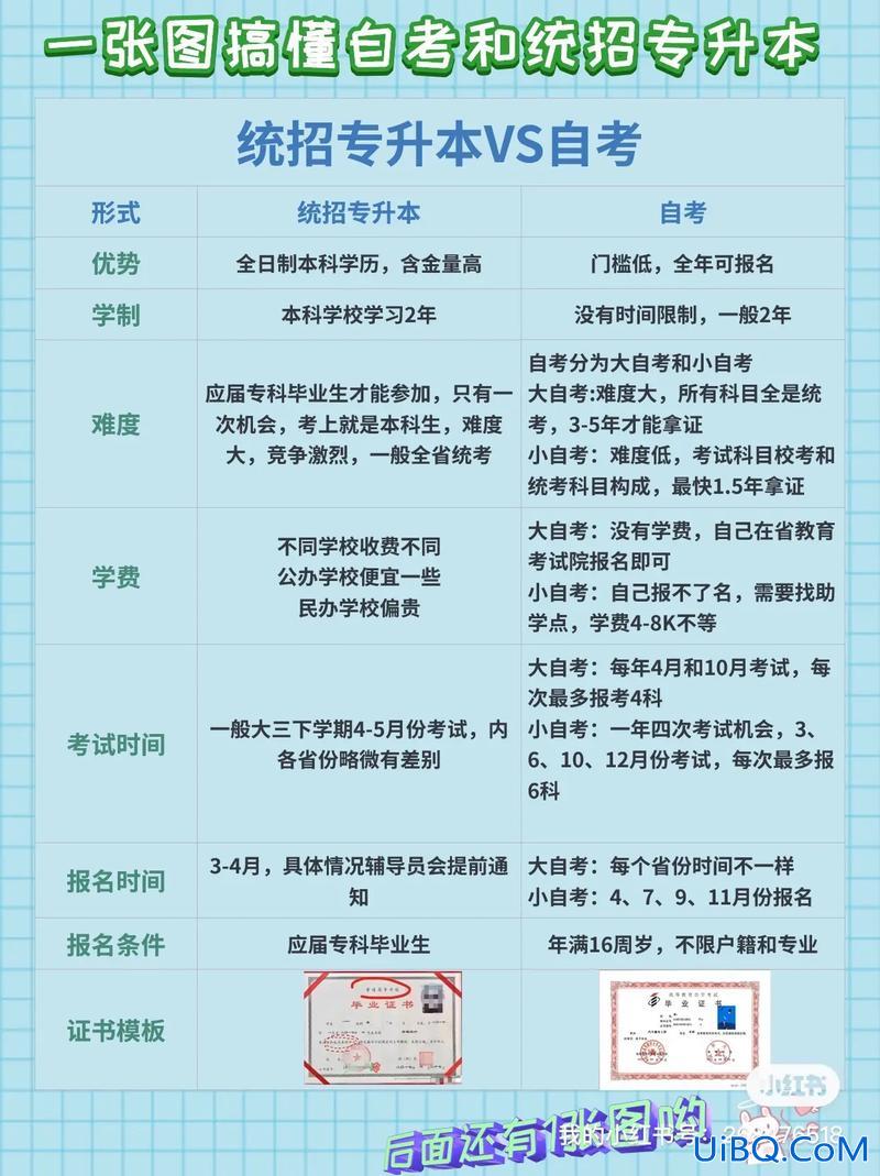 专升本自考和统考的区别？自考与统考的区别？
