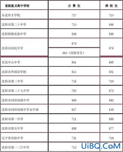 沈阳145中学升学率 145中学是初中还是高中？
