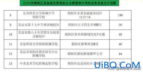 小升初升学政策 朝阳区(朝阳小升初，一个户籍能出几个人)？