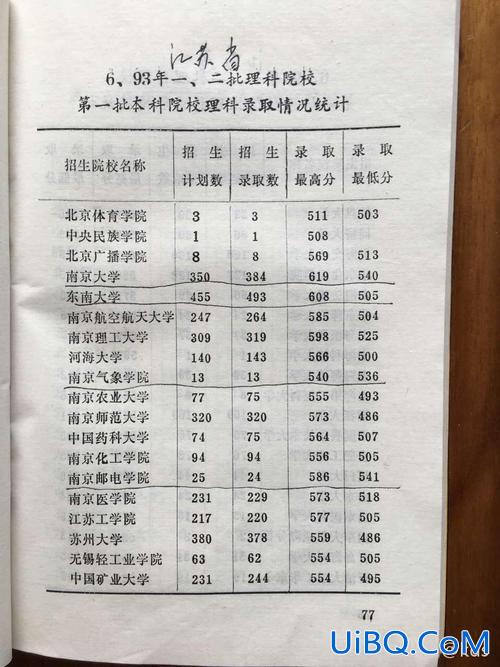 江苏1993年高考升学率 1993年高考难度？