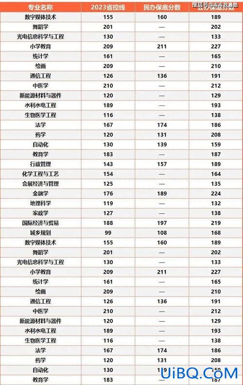河南专升本成绩排名？河南公办专升本排名？
