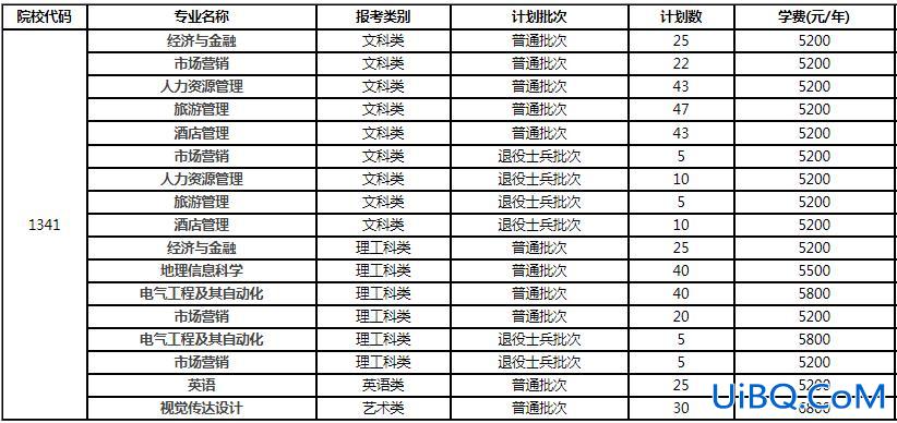 淮阴师范学院专升本，江苏最容易专升本的大专？
