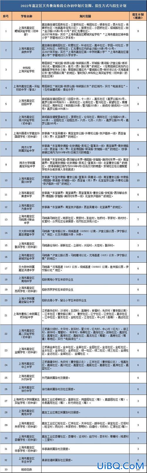 在嘉定怎么报考提升学历(上海嘉定黄渡春申小学怎样)？