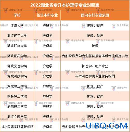 护理专业专升本难吗 护理专业专升本通过率？
