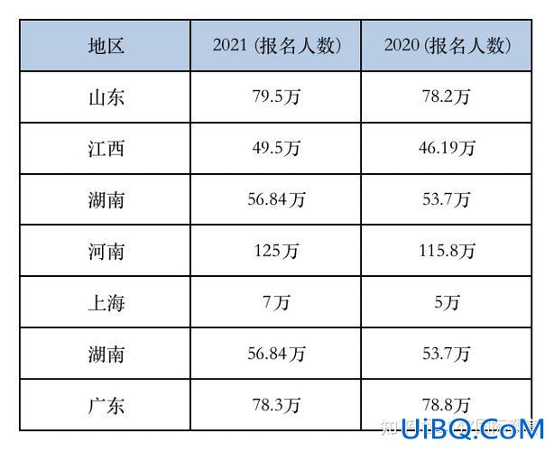 中国2017年高考升学率，1078万人高考，有多少人能上本科？