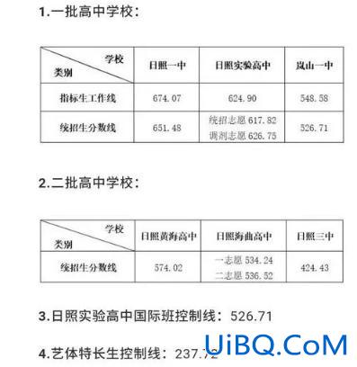 日照市初中升学率排名？日照实验高中历年本科录取率？