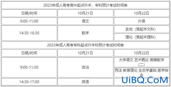 菏泽成人升学考试费用 2024年菏泽成人高考人数？