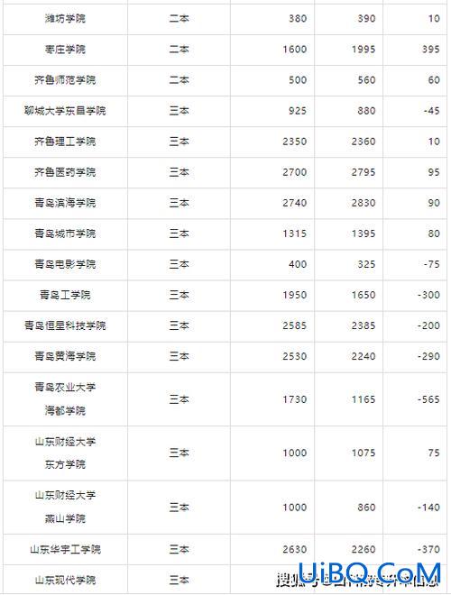 山东专升本多久出成绩，2024年山东专升本成绩只有一天可以查吗？