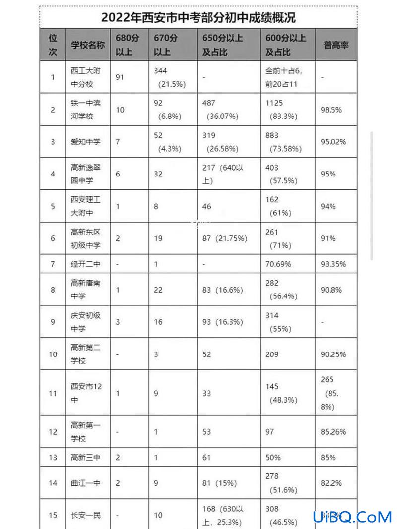 逸翠园中学中考升学率(逸翠园中学一个年级多少人)？