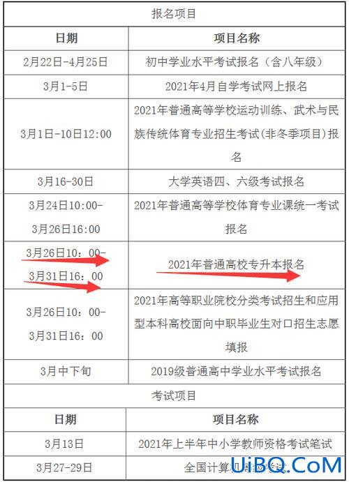安徽专升本考试报名时间 安徽专升本报名时间今年什么时候公布？