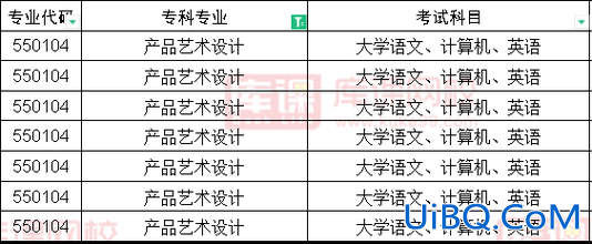 美术专升本都考什么(2024美术类专升本考什么科目)？